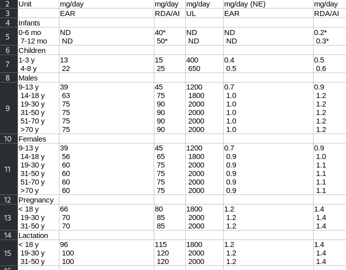 Spreadsheet Image